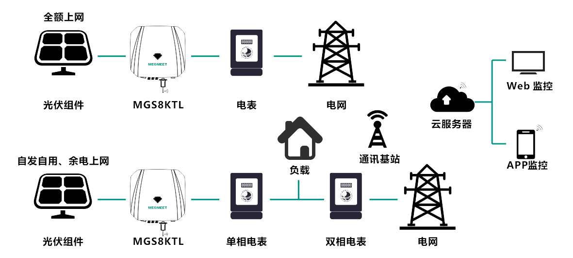 ϵͳ½á¹¹-»§ÓÃ.png ϵͳ½á¹¹-»§ÓÃ.png